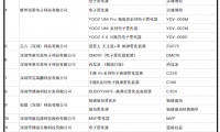电子烟安星品质检测认证获证企业产品名单正式“出炉”,包括18家企业