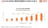 1月热点 | 全球电子烟行业大事件