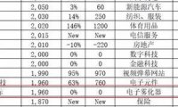 思摩尔国际、华宝国际、雾芯科技入选《2021胡润中国500强》