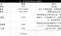 开一个悦刻店需要多少钱？