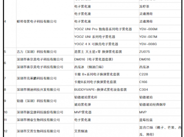 电子烟安星品质检测认证获证企业产品名单正式“出炉”,包括18家企业