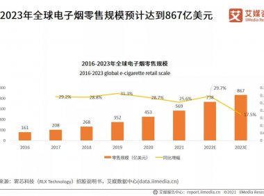 1月热点 | 全球电子烟行业大事件