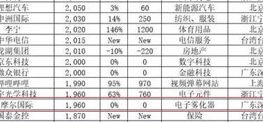 思摩尔国际、华宝国际、雾芯科技入选《2021胡润中国500强》