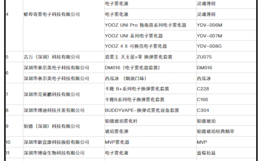 电子烟安星品质检测认证获证企业产品名单正式“出炉”，包括18家企业