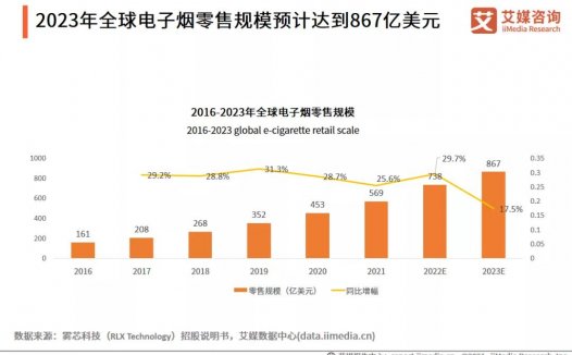 2021年中国电子烟发展水平研究报告（文末附下载链接）