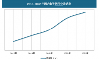 电子烟消费者持续增加,行业属性更接近消费电子