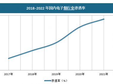 电子烟消费者持续增加,行业属性更接近消费电子