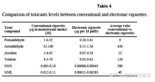 别人抽电子烟我闻到有害吗？