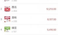 柚子电子烟弹口味排行（附实体店销售数据）