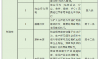 《电子烟管理办法》政策解读与发展预判