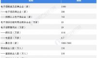 2022年中国电子烟行业发展现状及市场规模分析 电子烟政策监管日趋完善