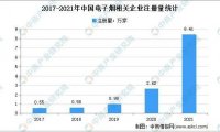 2021年中国电子烟企业新增超8万家,深圳依旧占榜首