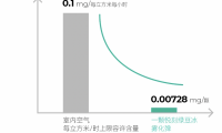 电子烟在多高温度下产生甲醛?