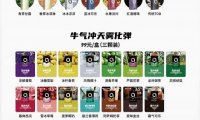 火器ammo烟弹没地方买了怎么办？