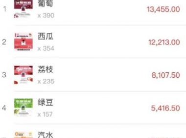 柚子电子烟弹口味排行（附实体店销售数据）