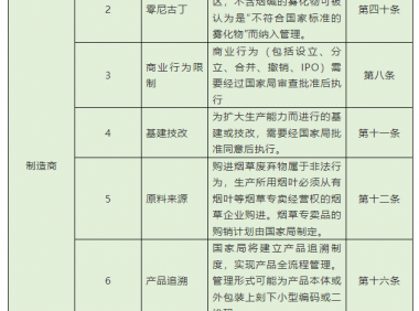 《电子烟管理办法》政策解读与发展预判