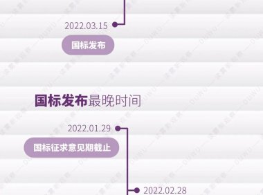 电子烟新国标发布时间预测,你准备好迎接了吗?