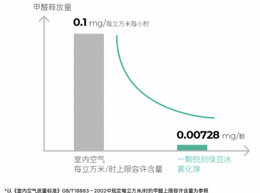 电子烟在多高温度下产生甲醛?
