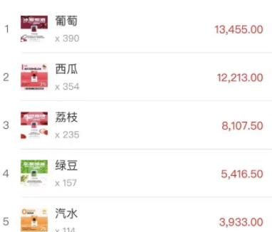 柚子电子烟弹口味排行（附实体店销售数据）