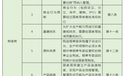 《电子烟管理办法》政策解读与发展预判