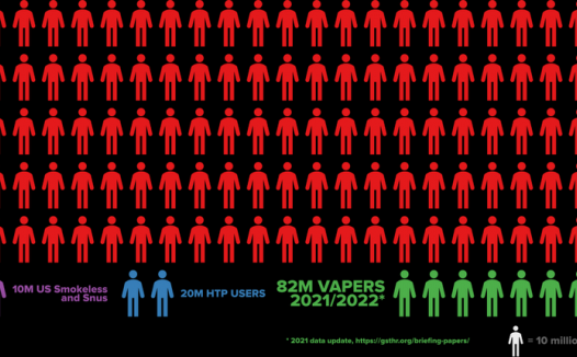 研究称全球电子烟用户已达8200万，美国是最大市场