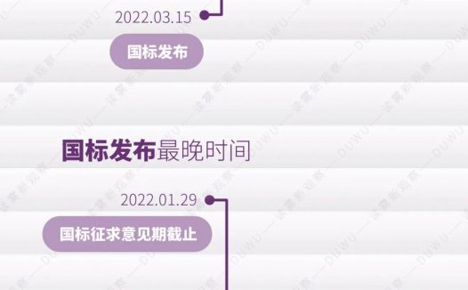 电子烟新国标发布时间预测，你准备好迎接了吗？