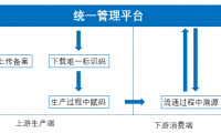 电子烟统一追溯平台大致搭建完毕,全流程管理势在必行