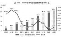 2021年世界烟草发展报告发布:电子烟恢复两位数增速,加热卷烟规模继续扩大