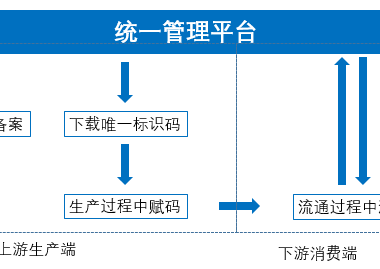 电子烟统一追溯平台大致搭建完毕,全流程管理势在必行