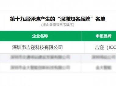 吉迩科技喜获“深圳知名品牌”荣誉称号！