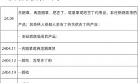 进口和个人携带电子烟相关产品入境的相关政策问题!赶紧收藏学习