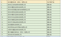 21家电子烟相关企业已确认获得烟草专卖生产企业许可证