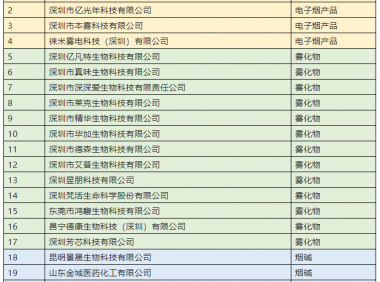 21家电子烟相关企业已确认获得烟草专卖生产企业许可证