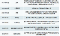 电子烟一周资讯:目前共有 64 家企业生产许可证获批,英国电子烟市场规模预测