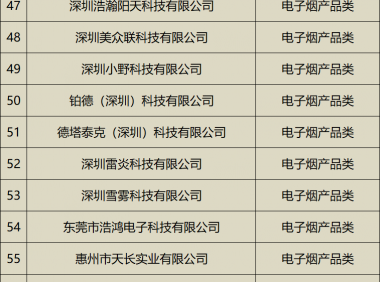 最新名单:又有37家电子烟企业获得烟草专卖生产企业许可证
