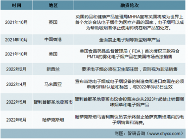 电子烟一周资讯:目前共有 64 家企业生产许可证获批,英国电子烟市场规模预测