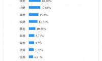 2022国内电子烟排名前10名