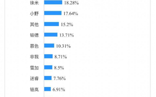 2022国内电子烟排名前10名