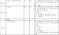 电子烟进出口管理及关税政策