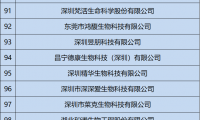 获证企业名单更新!总计306家企业获得电子烟生产许可证