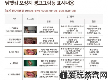 各国电子烟产品健康警示语汇总