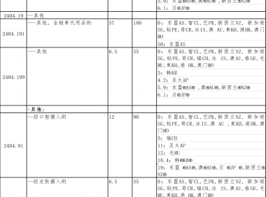 电子烟进出口管理及关税政策