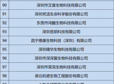 获证企业名单更新!总计306家企业获得电子烟生产许可证