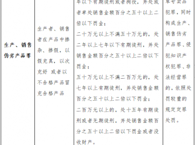 销售水果味电子烟会如何判刑？3年不够5年来凑？