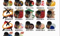 悦刻三代灵点哪个口味好抽?防踩雷必看!