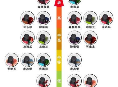 悦刻四代烟弹口味排行榜,悦刻四代烟弹口味天梯图