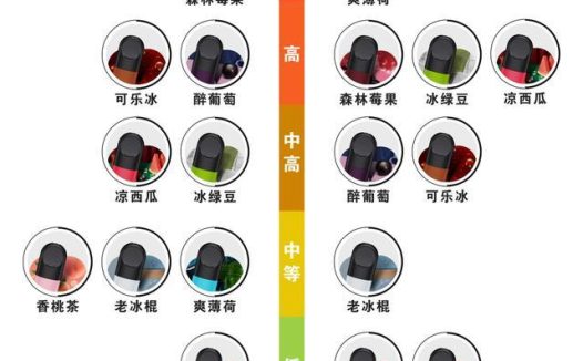 悦刻四代烟弹口味排行榜，悦刻四代烟弹口味天梯图