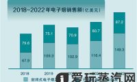 2022全球电子烟数据:销售额236亿美元,一次性同比增长近一倍