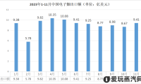 2023年前11个月我国电子烟出口总额超700亿!
