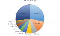 2023年中国电子烟出口十大主要市场